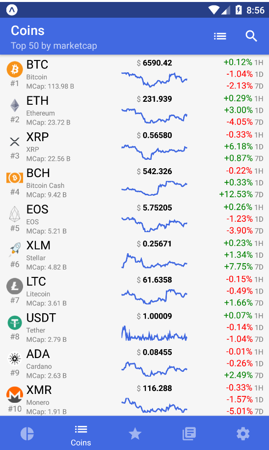 app with most crypto coins
